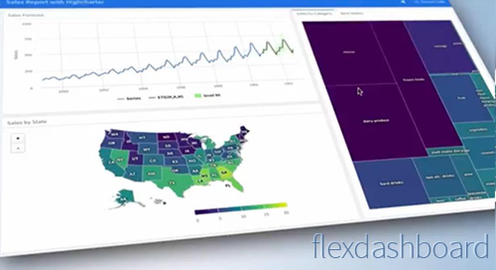 Introducing flexdashboards